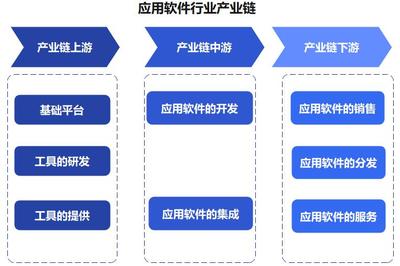 中國應用軟件行業 邁入創新與個性化驅動的嶄新時代